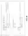 Fig. 09 - Vectorization of program code