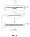 Fig. 11 - Vectorization of program code