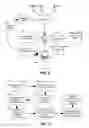 Fig. 03 - Model driven deployment of composite applications