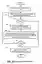 Fig. 11 - Method and apparatus for managing virtual ports on storage systems