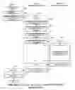 Fig. 25 - Method and apparatus for managing virtual ports on storage systems