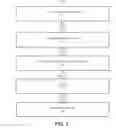 Fig. 03 - Virtual machine manager system and methods