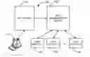 Fig. 01 - Invocation of web services based on a policy file including processes of a workflow associated with user roles