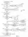 Fig. 03 - Invocation of web services based on a policy file including processes of a workflow associated with user roles