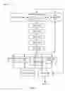 Fig. 02 - Dynamic mitigation of thread hogs on a threaded processor