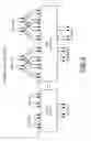 Fig. 06 - Low depth programmable priority encoders