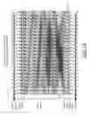 Fig. 15 - Low depth programmable priority encoders