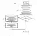 Fig. 01 - METHOD AND APPARATUS FOR COORDINATING RESOURCE ACCESS