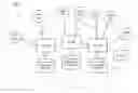 Fig. 02 - METHOD AND APPARATUS FOR COORDINATING RESOURCE ACCESS