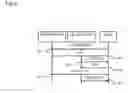 Fig. 09 - METHOD AND APPARATUS FOR COORDINATING RESOURCE ACCESS