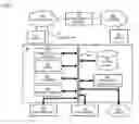 Fig. 10 - METHOD AND APPARATUS FOR COORDINATING RESOURCE ACCESS