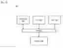 Fig. 11 - METHOD AND APPARATUS FOR COORDINATING RESOURCE ACCESS