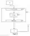 Fig. 05 - ADM enabled OITF, supporting IPTV infrastructure and associated methods
