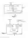 Fig. 06 - ADM enabled OITF, supporting IPTV infrastructure and associated methods
