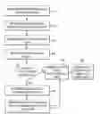 Fig. 01 - Alteration of electronic program guide data based on ratings lock