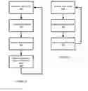 Fig. 09 - High speed wireless video transmission
