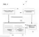 Fig. 02 - Extensible protocol validation