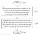 Fig. 01 - METHOD OF MANAGING AUTHORIZATION OF PRIVATE NODE B IN A WIRELESS COMMUNICATION SYSTEM AND RELATED DEVICE