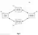 Fig. 02 - DEVICE, METHOD AND APPARATUS FOR AUTHENTICATION ON UNTRUSTED NETWORKS VIA TRUSTED NETWORKS
