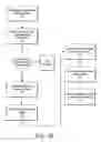 Fig. 04 - Session Ticket Authentication Scheme