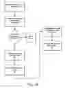 Fig. 07 - Session Ticket Authentication Scheme