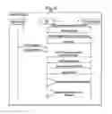 Fig. 06 - Devolved authentication