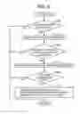 Fig. 09 - Image forming apparatus having display device displaying first group of functions including functions of higher frequency of use and second group of functions including functions of lower frequency of use