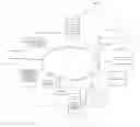 Fig. 01 - Protection from malicious web content