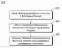 Fig. 01 - Version-based software product activation