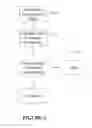 Fig. 07 - System and method for preventing unauthorised use of digital media