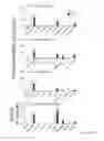 Fig. 23 - METHODS OF MODULATING THE ORGANIC SOLUTE AND STEROID TRANSPORTER (OSTalpha-OSTbeta) ACTIVITY AND TREATING ASSOCIATED CONDITIONS