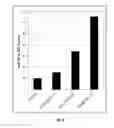 Fig. 04 - GRG23 EPSP synthases: compositions and methods of use