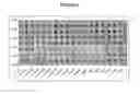 Fig. 03 - Phloretin glycosyltransferases, polynucleotides encoding these and methods of use