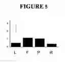Fig. 06 - Phloretin glycosyltransferases, polynucleotides encoding these and methods of use