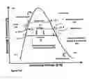 Fig. 07 - BINARY FLUID EJECTOR DESICCATION SYSTEM AND METHOD OF UTILIZING THE SAME