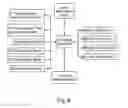 Fig. 09 - HYDROSTATIC LINEAR WIND MILL FOR WIND ENERGY HARNESSING APPLICATIONS