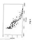Fig. 07 - Membranes suitable for gas separation, and related articles and processes