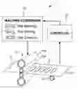 Fig. 01 - Analytical method for use in optimizing dimensional quality in hot and cold rolling mills