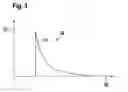 Fig. 03 - Method and device for the self-diagnosis of a particle sensor
