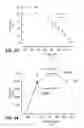 Fig. 06 - Microfluidic method for measuring thermo-physical properties of a reservoir fluid