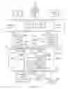 Fig. 05 - Oxygen concentrator apparatus and method having variable operation modes