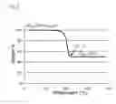 Fig. 13 - METHODS AND MATERIALS FOR CAIGS SILVER-CONTAINING PHOTOVOLTAICS