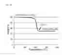 Fig. 17 - METHODS AND MATERIALS FOR CAIGS SILVER-CONTAINING PHOTOVOLTAICS