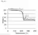 Fig. 13 - METHODS FOR CIS AND CIGS PHOTOVOLTAICS