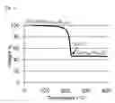 Fig. 14 - METHODS FOR CIS AND CIGS PHOTOVOLTAICS