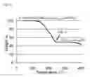 Fig. 15 - METHODS FOR CIS AND CIGS PHOTOVOLTAICS