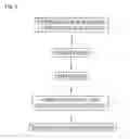 Fig. 07 - Methods for AIGS silver-containing photovoltaics