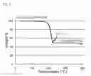 Fig. 09 - Methods for AIGS silver-containing photovoltaics