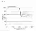 Fig. 09 - Methods and articles for CIS and CIGS photovoltaics
