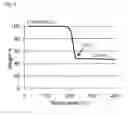 Fig. 09 - METHODS AND MATERIALS FOR CIS AND CIGS PHOTOVOLTAICS